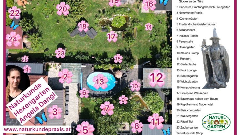 Natural history witch garden overview map, © Angela Dangl Overview map of the Naturkunde Hexengarten with numbered areas and a list of attractions.