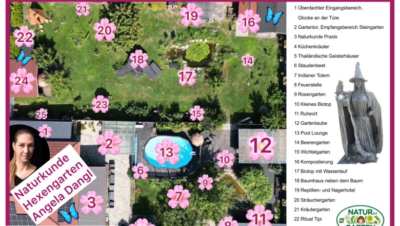 Overview map of the Naturkunde Hexengarten with numbered areas and a list of attractions.